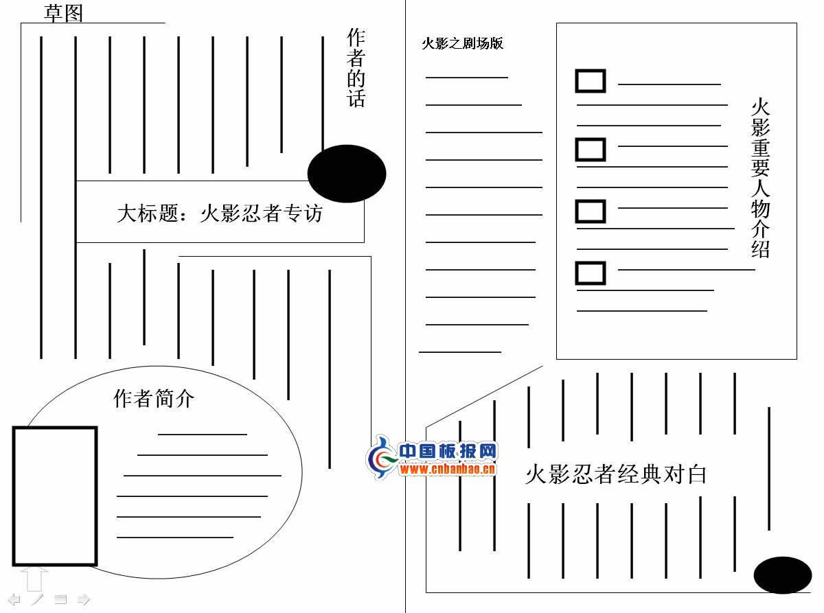 刊头、小标题、图片、正文如何有规律放入板报