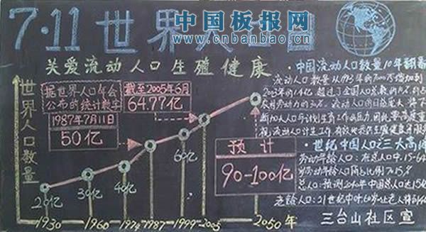 11世界人口日黑板报