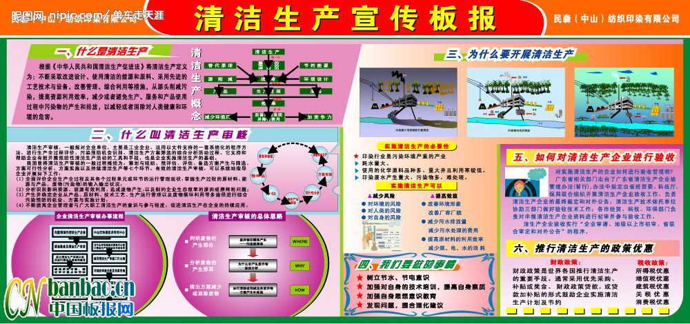 清洁生产宣传板报
