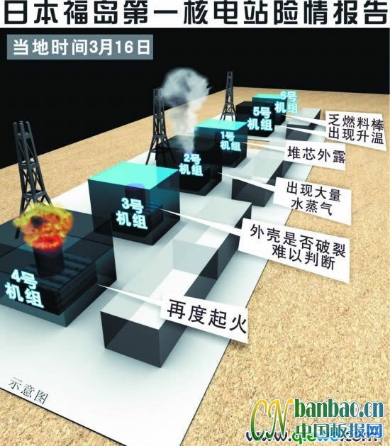 核辐射黑板报手抄报内容资料