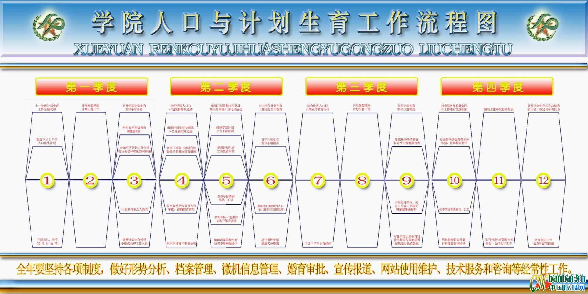 学院人口与计划生育工作流程图