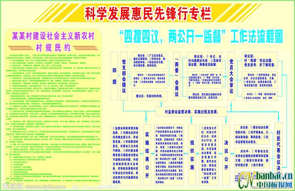 科学发展惠民先锋行板报-四提四议两公开一监督