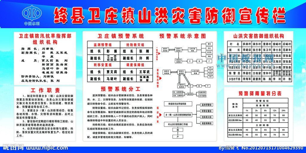 山洪灾害防御板报图片