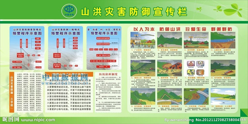 山洪灾害防御板报图片