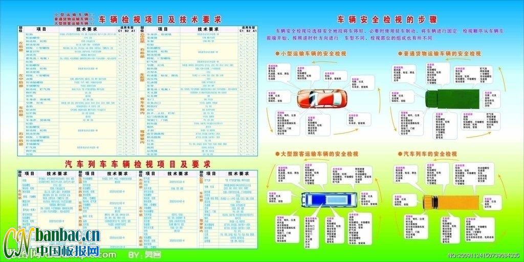 车辆检视项目及技术要求、步骤