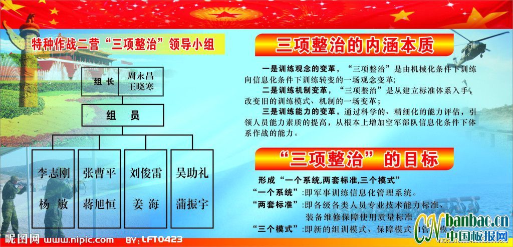 特种作战三项整治的内涵本职宣传板报