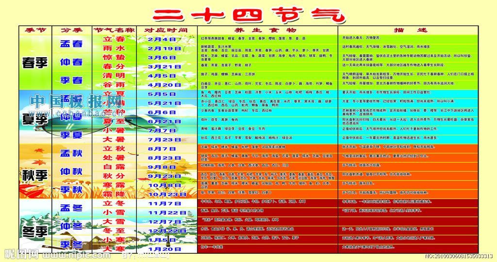 二十四节气板报图片3P