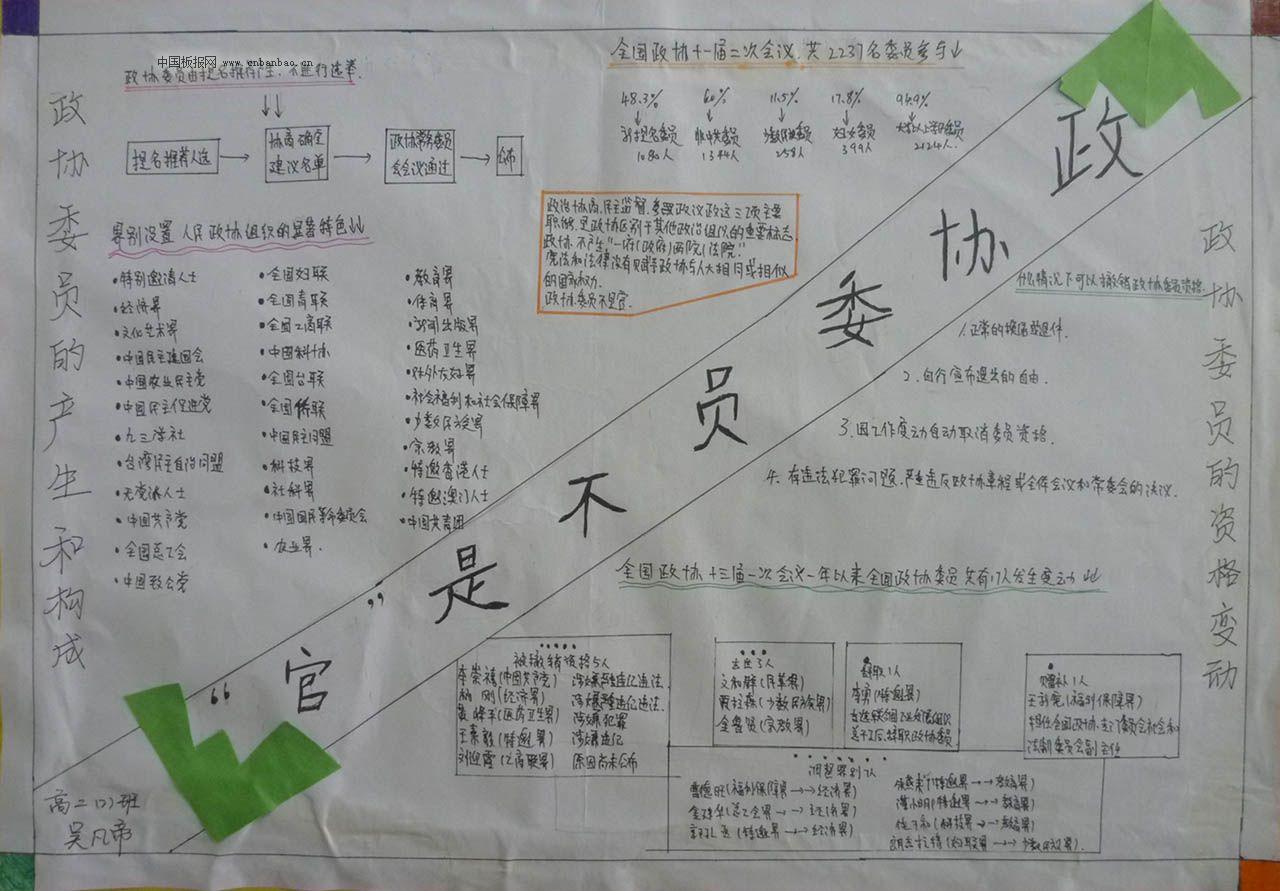 人大政协手抄报