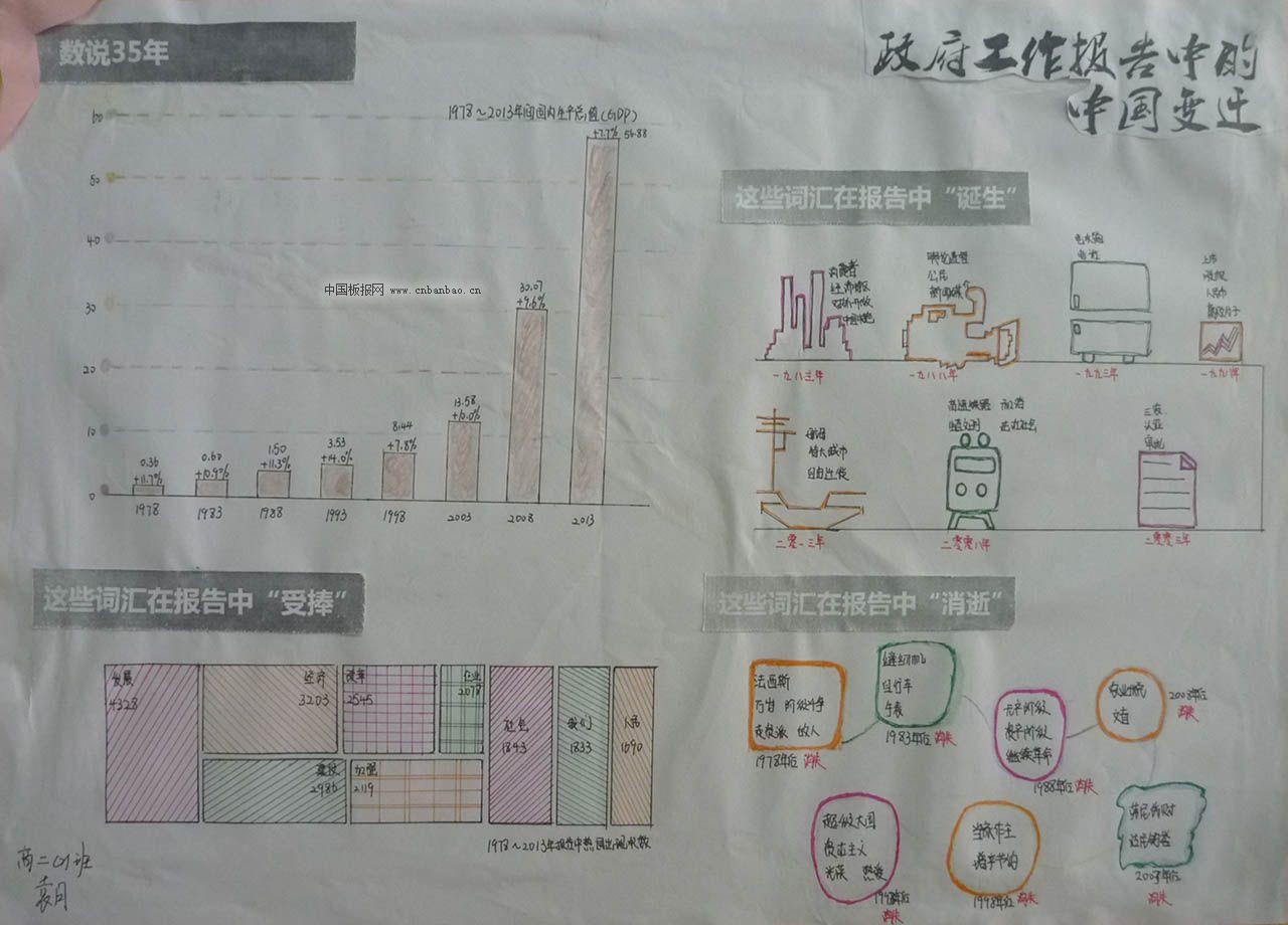 总理政府工作报告手抄报