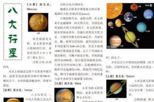 八大行星手抄报设计图