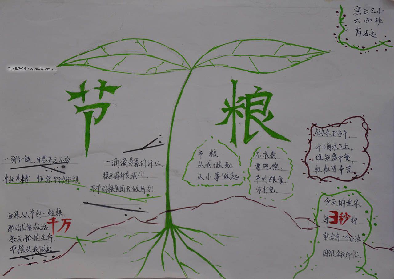 世界粮食日手抄报