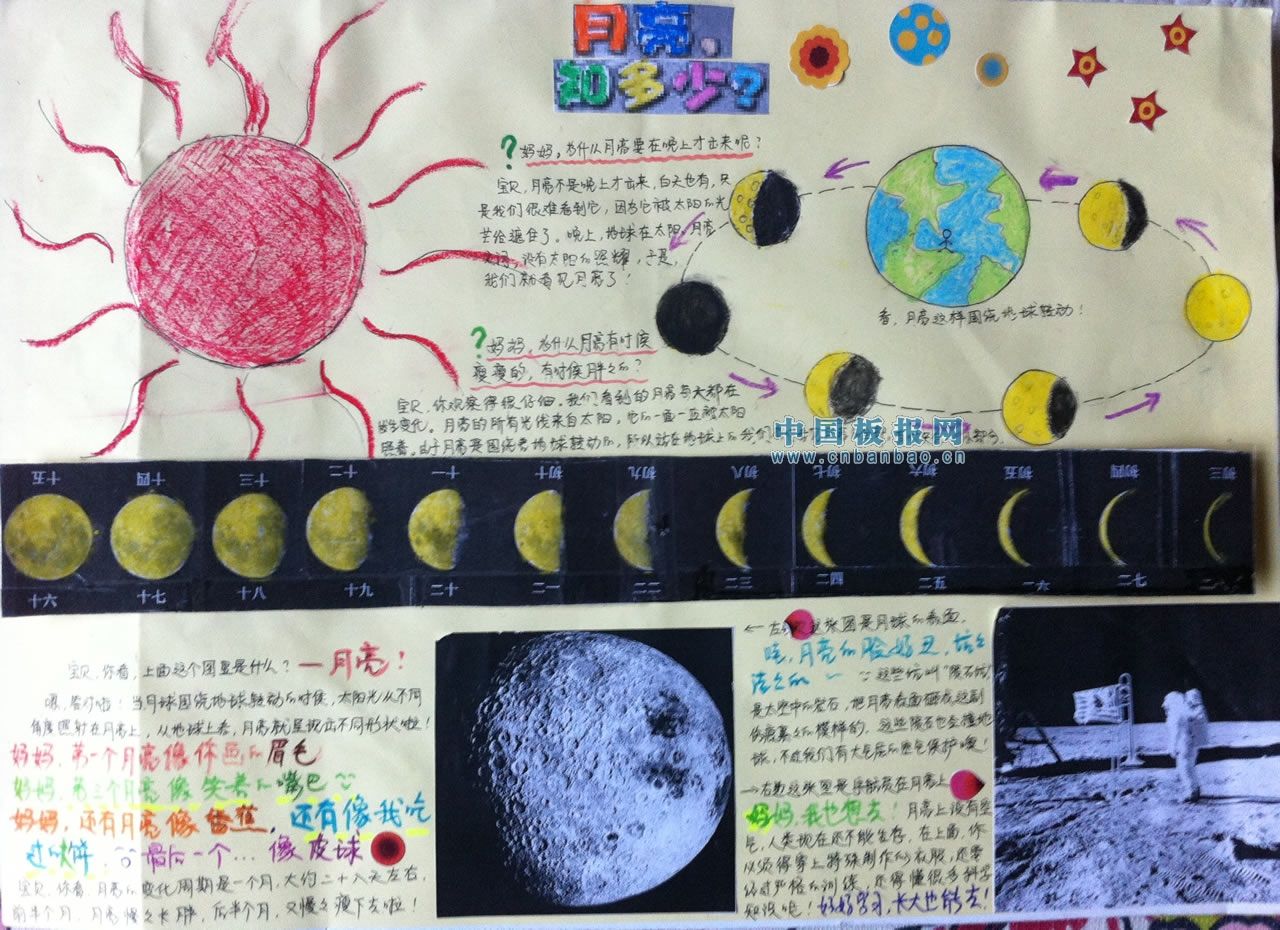 太空知识手抄报图片