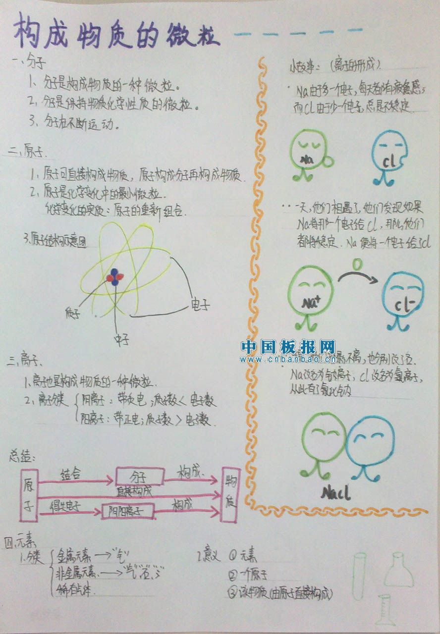 构成物质的微粒手抄报