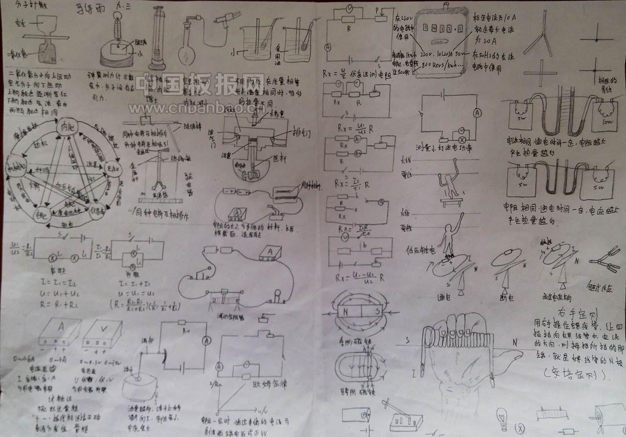 物理演示实验手抄报