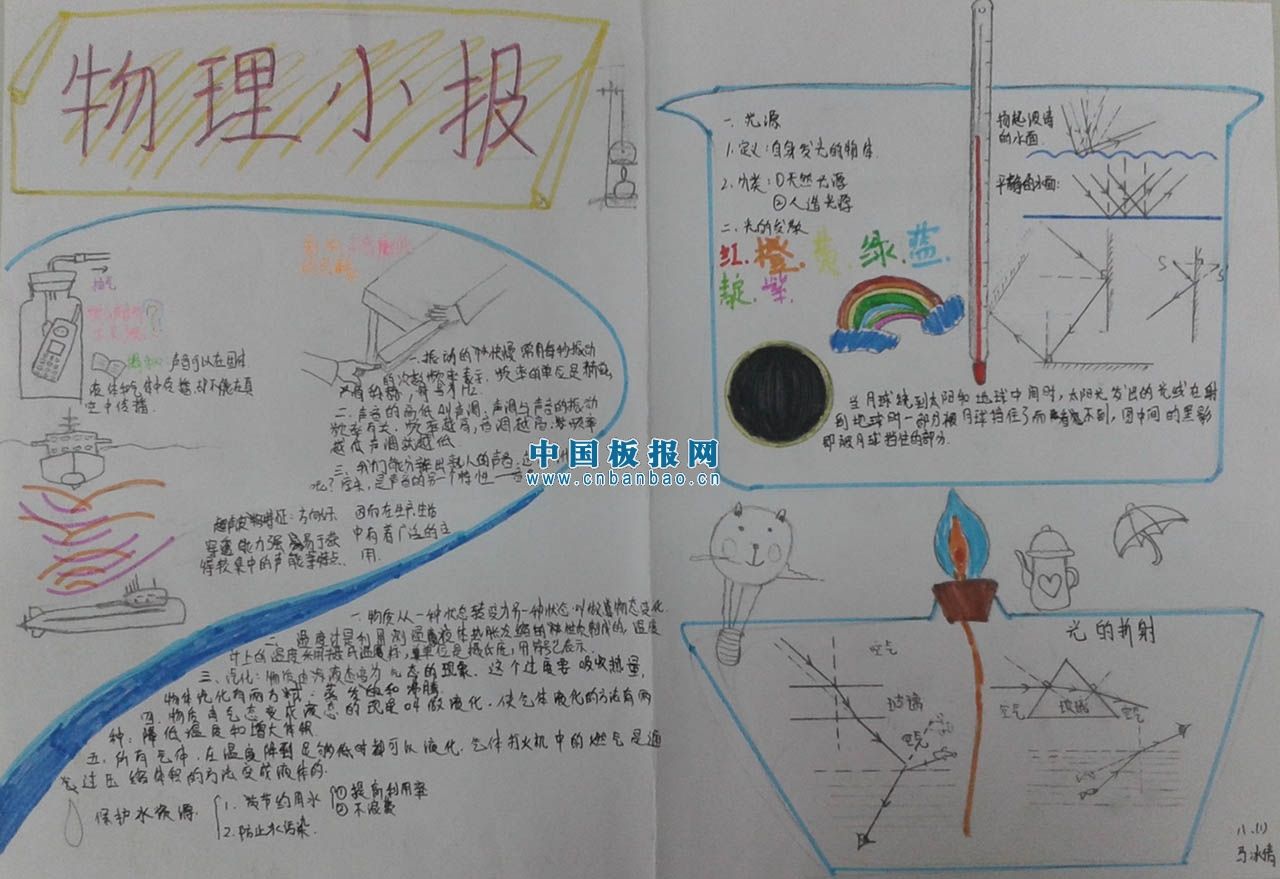 八年级物理小报图片