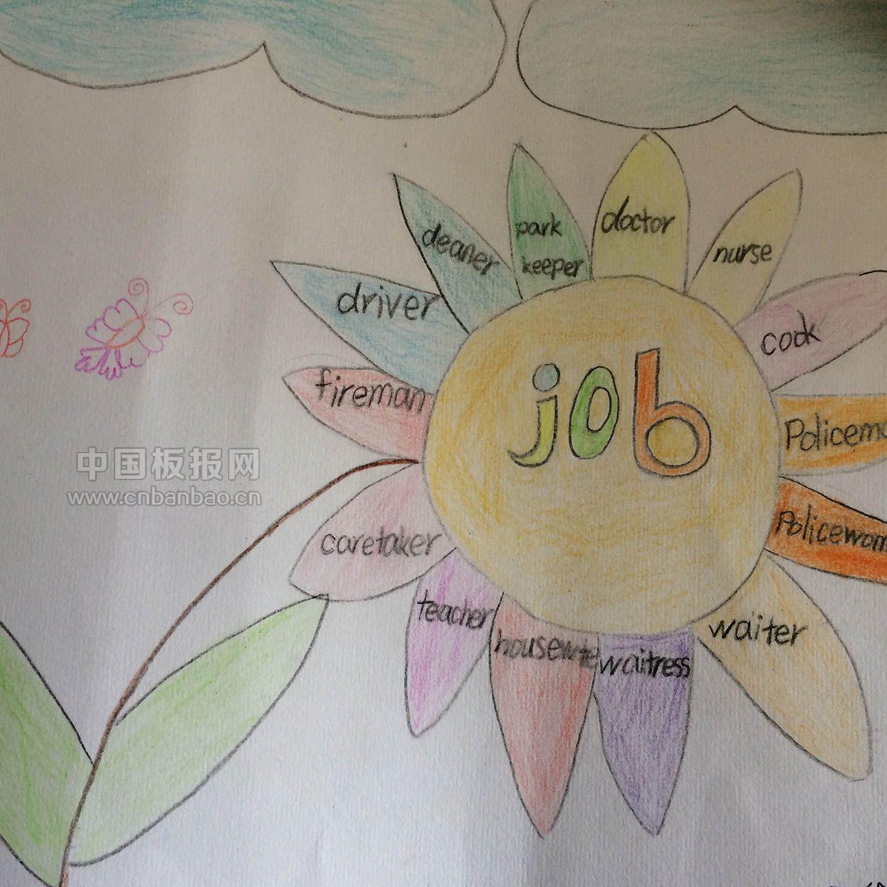 English Job手抄报大全