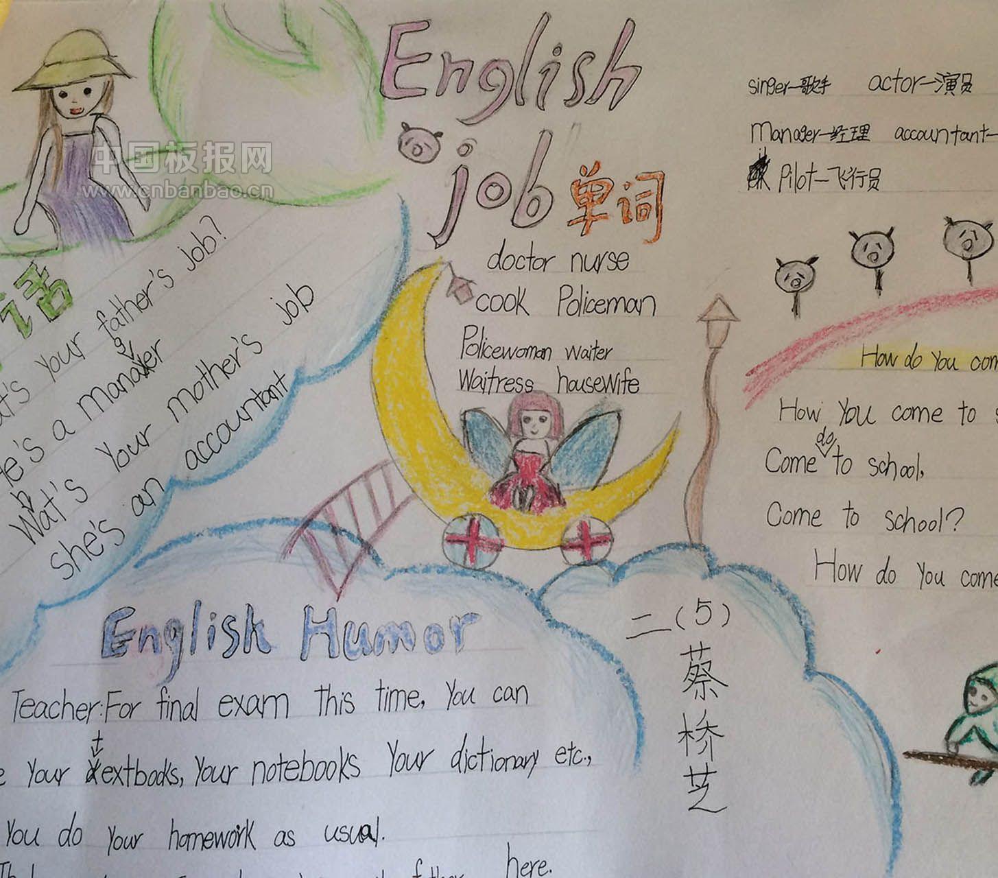 English Job手抄报大全