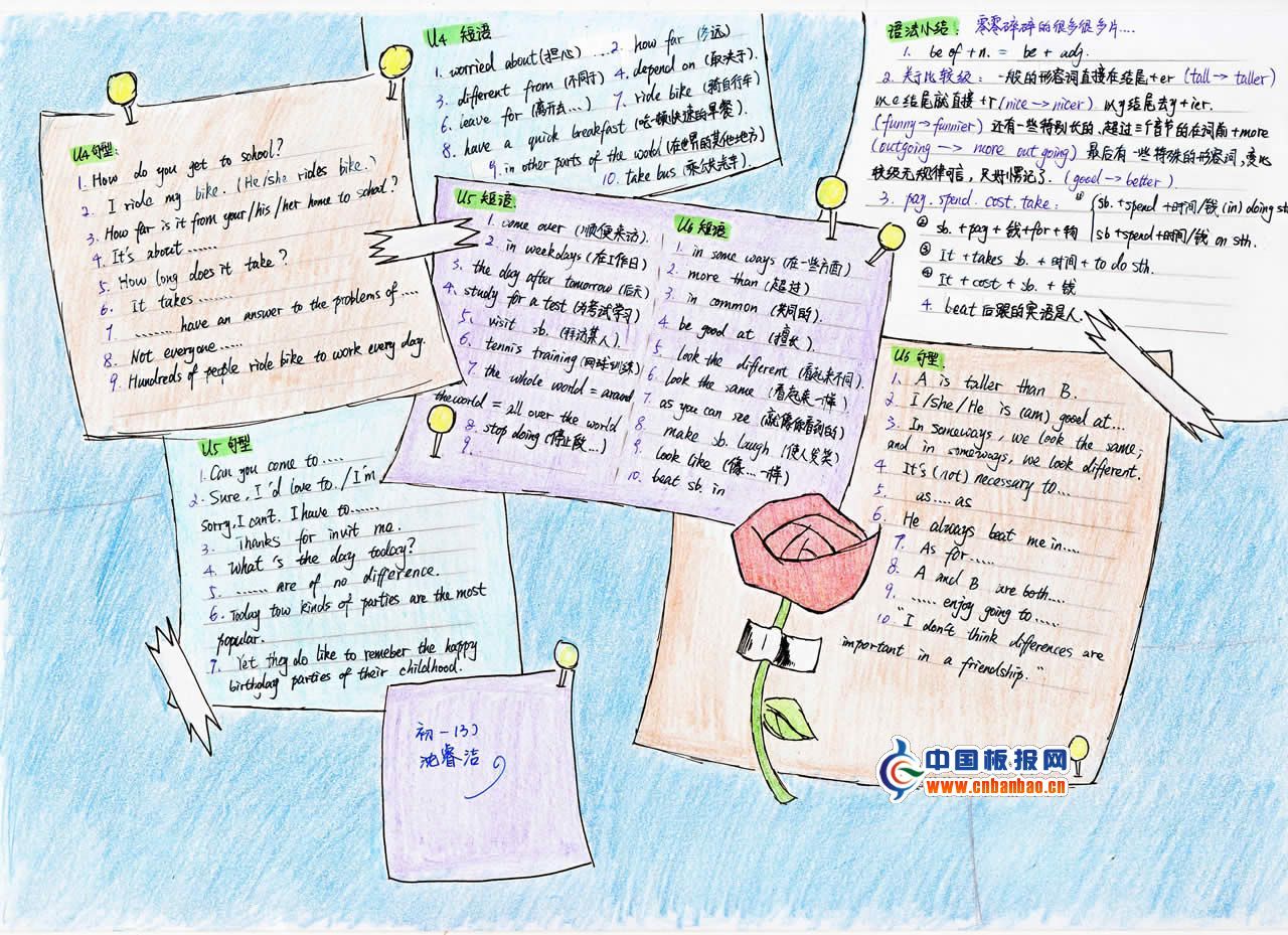 初一学生英语手抄报