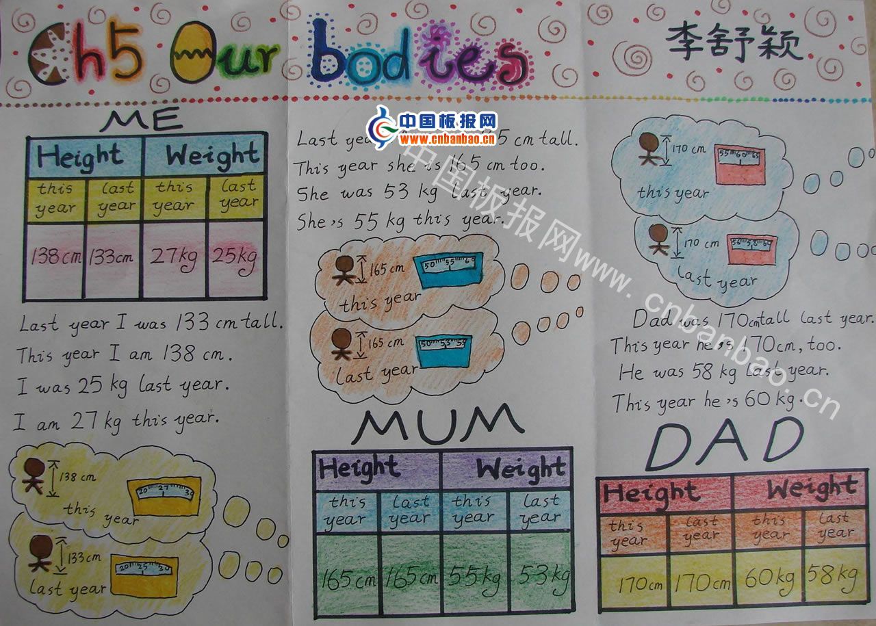 英语手抄报：our bodies