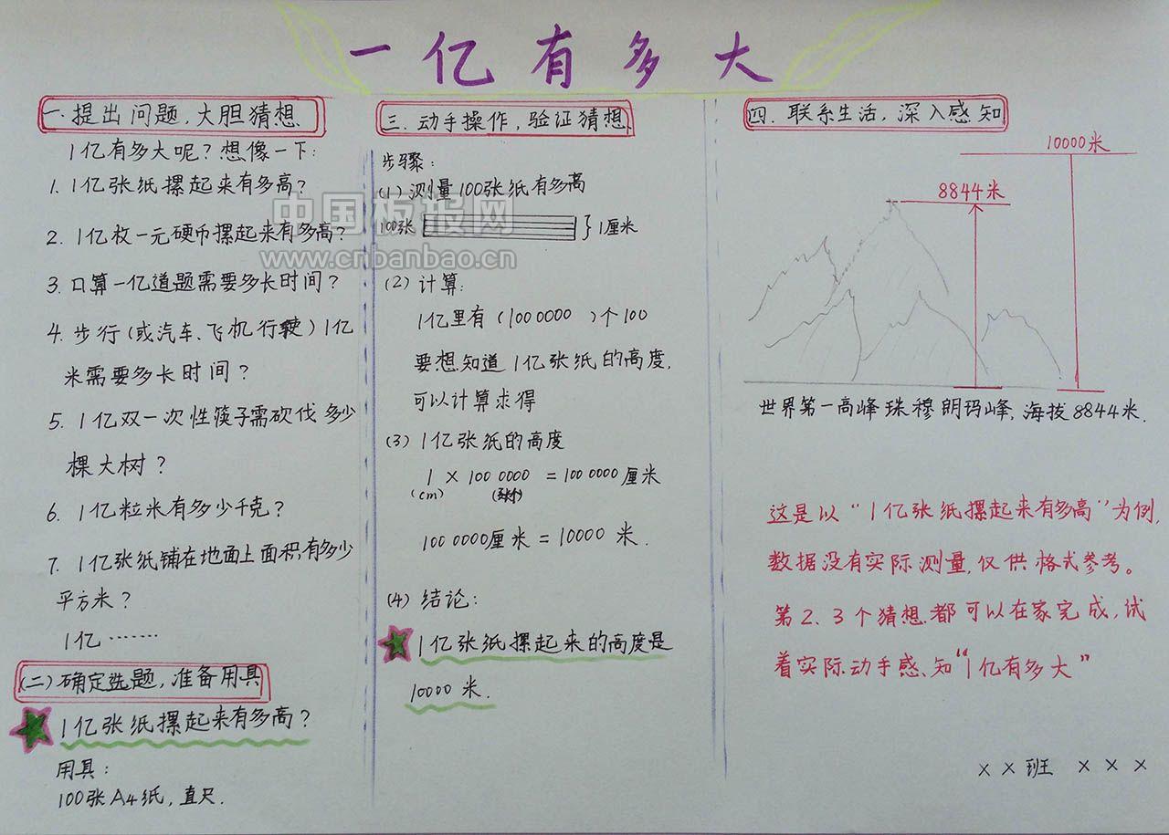 一亿有多大手抄报图片