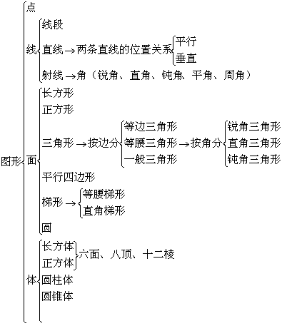 空间与图形手抄报