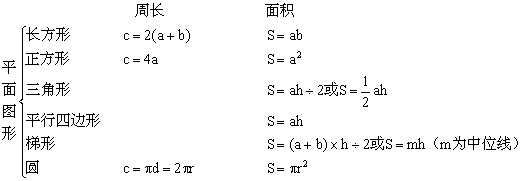 空间与图形手抄报