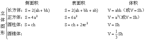 空间与图形手抄报