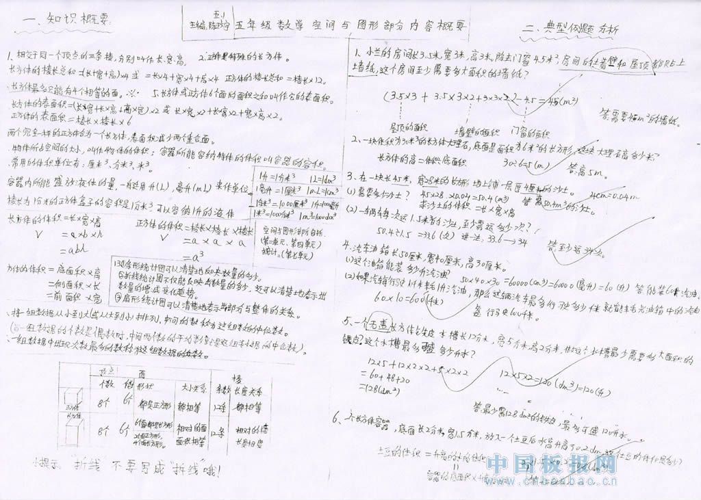 小学五年级下册数学手抄报