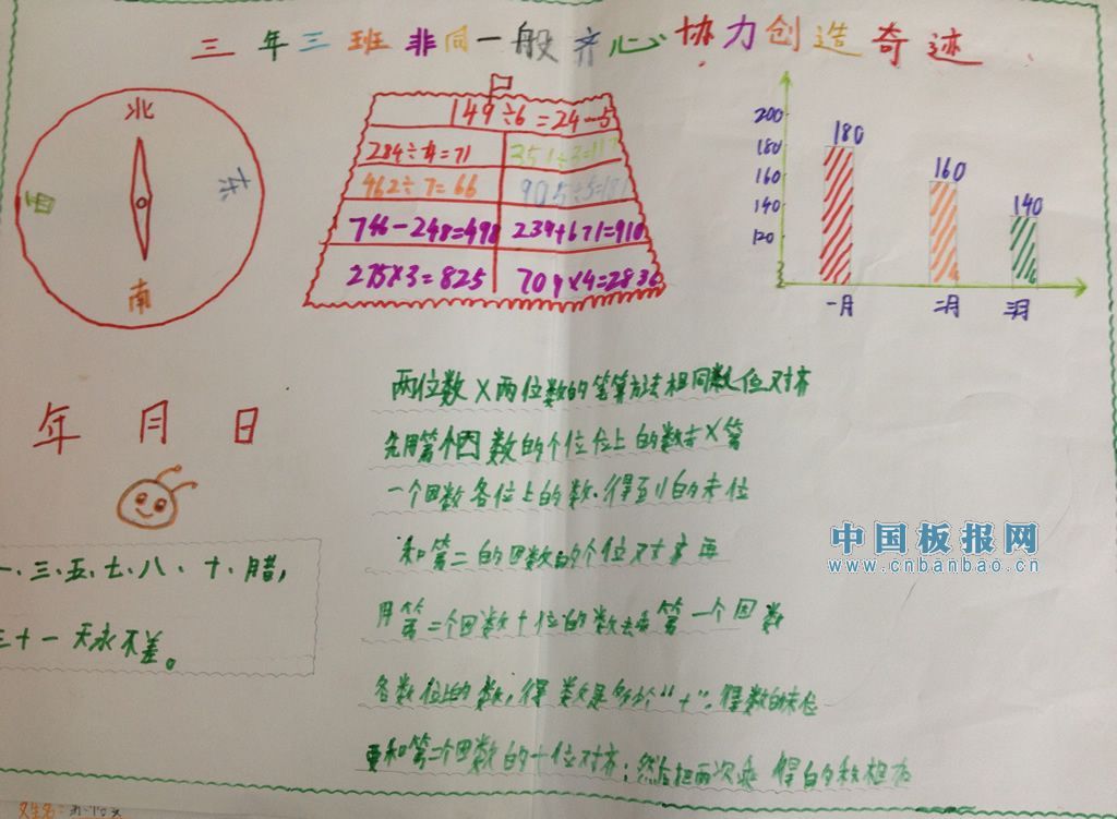 齐心协力创造奇迹手抄报