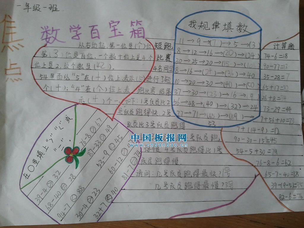数学百宝箱手抄报