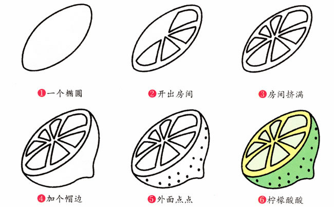 青柠檬简笔画步骤图_柠檬怎么画