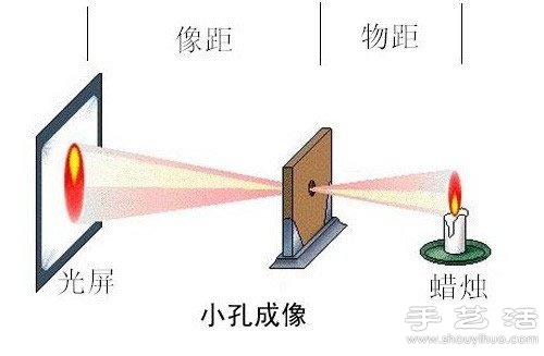 小孔成像制作方法 小孔成像怎么做