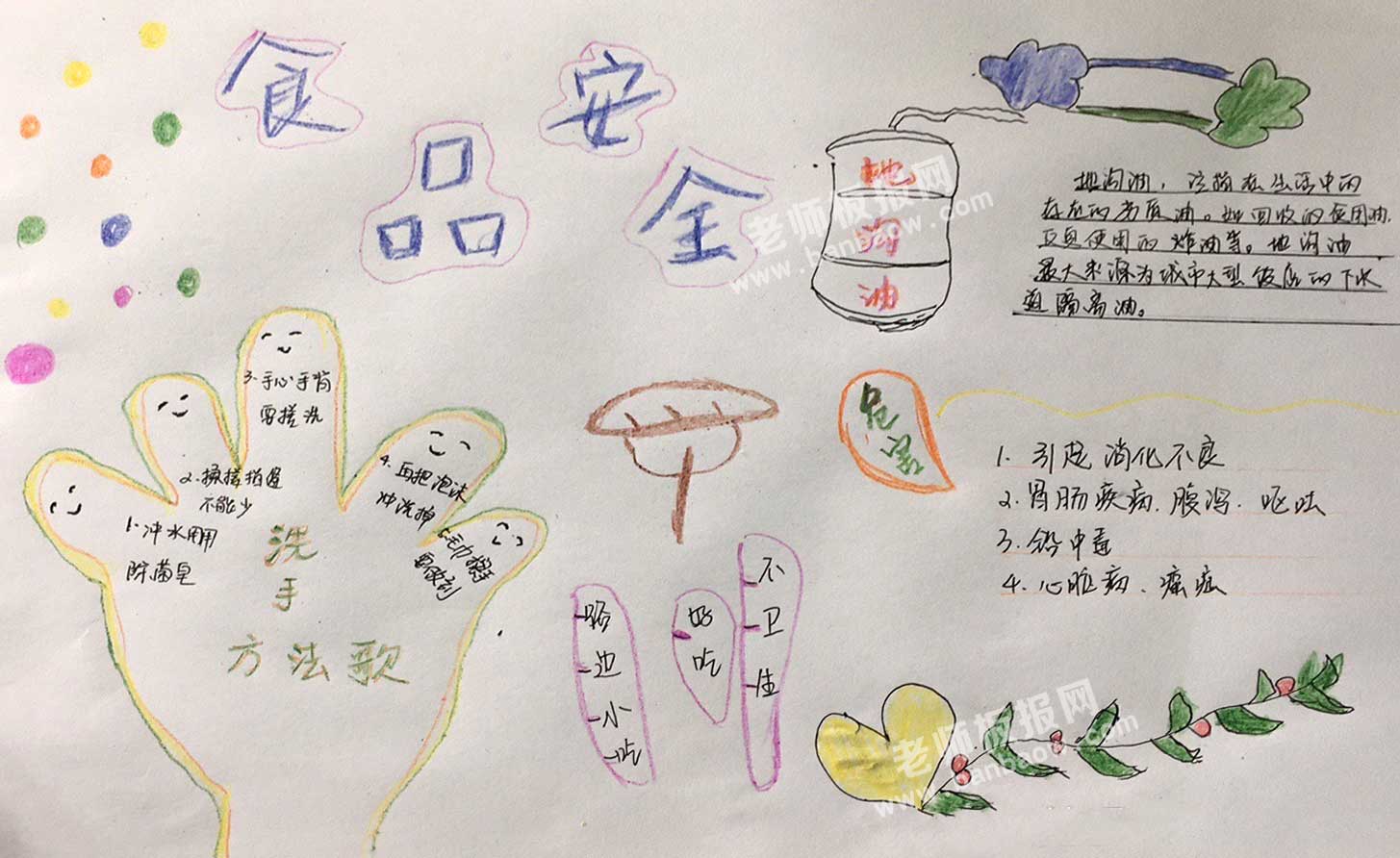 小学生简单漂亮的食品安全手抄报