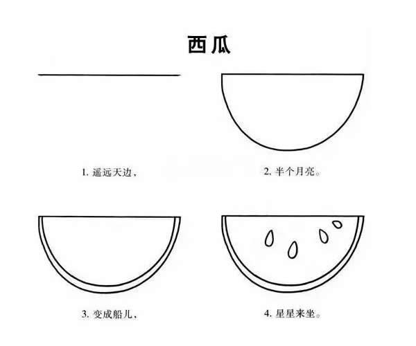 草莓西瓜简笔画 草莓西瓜怎么画