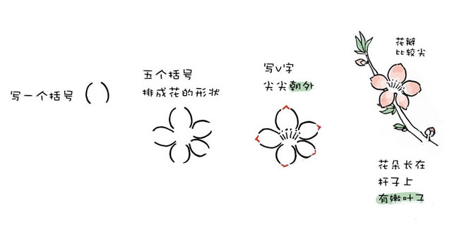 桃花水彩简笔画图片 桃花怎么画