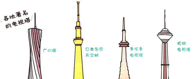 东方明珠电视塔简笔画图片 明珠塔怎么画