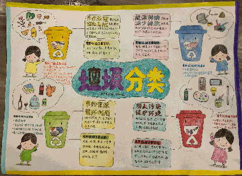 非常漂亮的垃圾分类手抄报图片