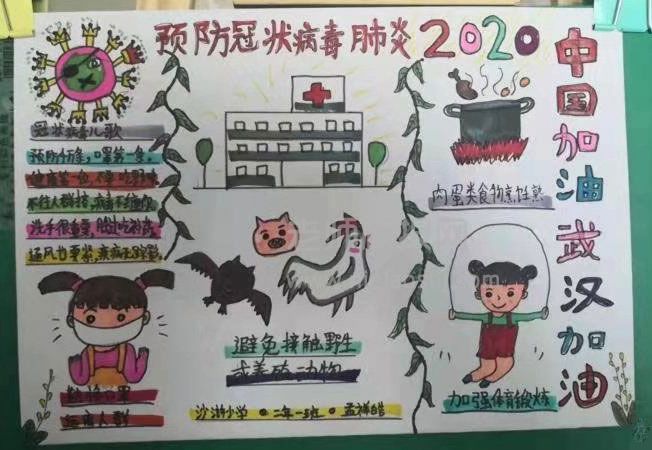 2020预防冠状病毒肺炎手抄报图片