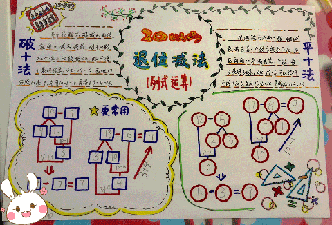 数学手抄报图片 二十以内退位减法