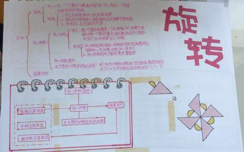 数学手抄报 图形旋转