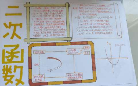 数学手抄报 二次函数