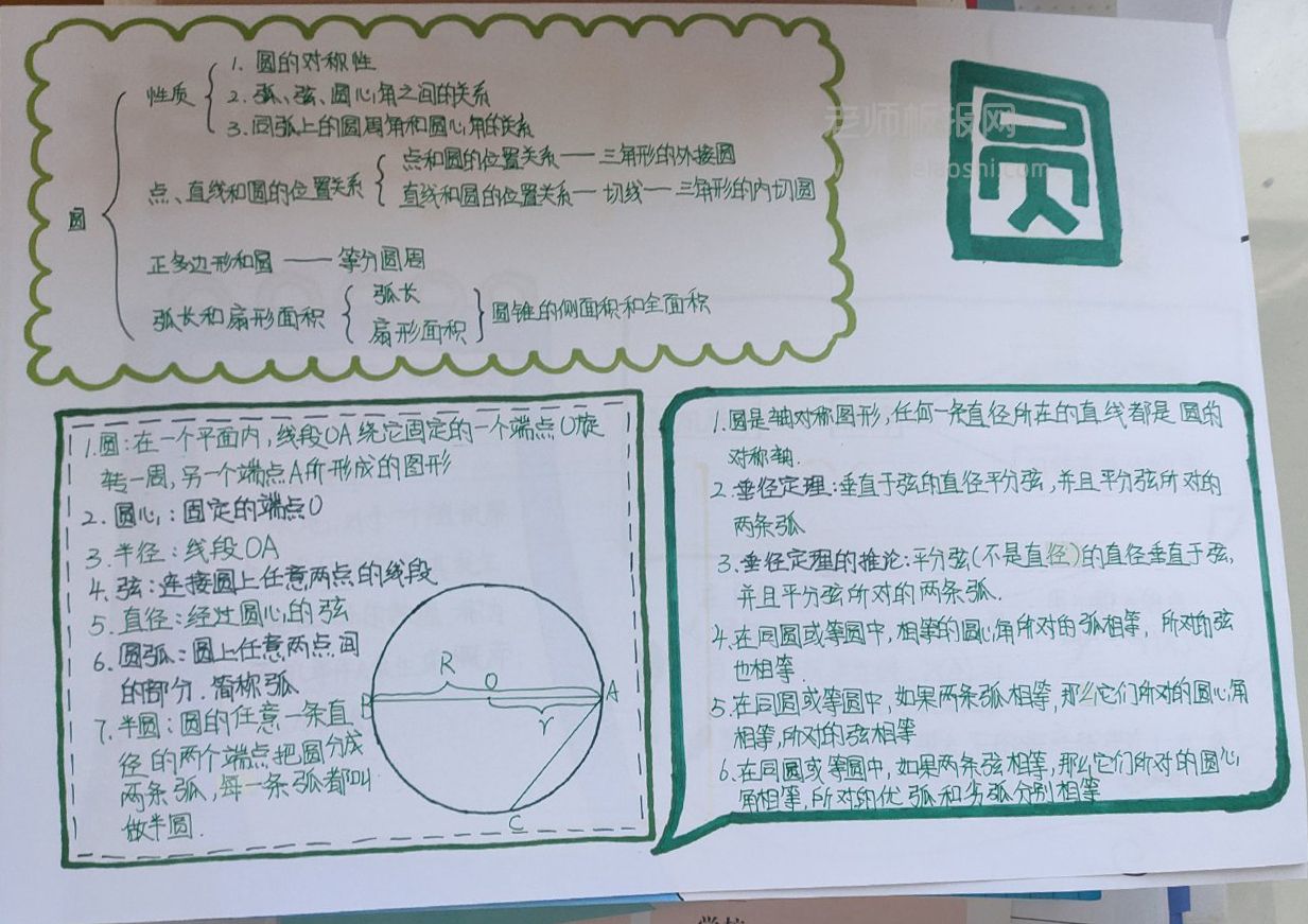 数学手抄报 几何圆形