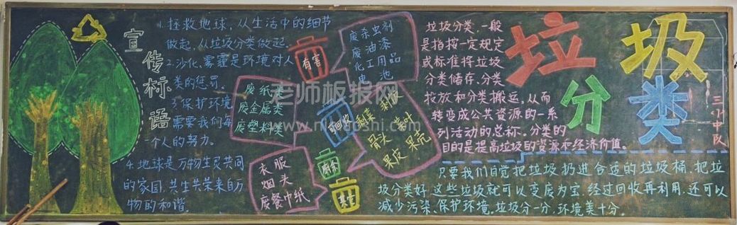 中小学生垃圾分类黑板图片