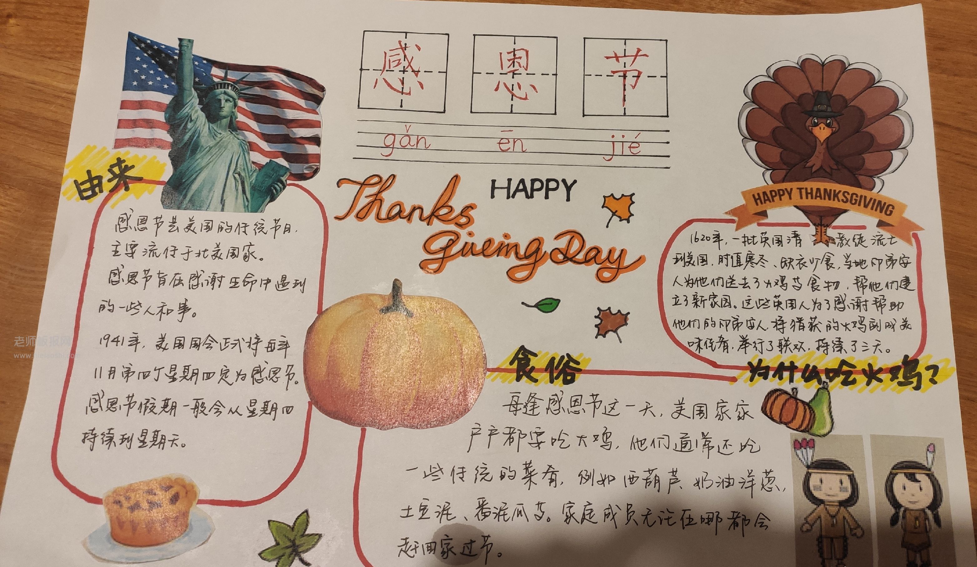 感恩节手抄报图片 Thanksgiving day