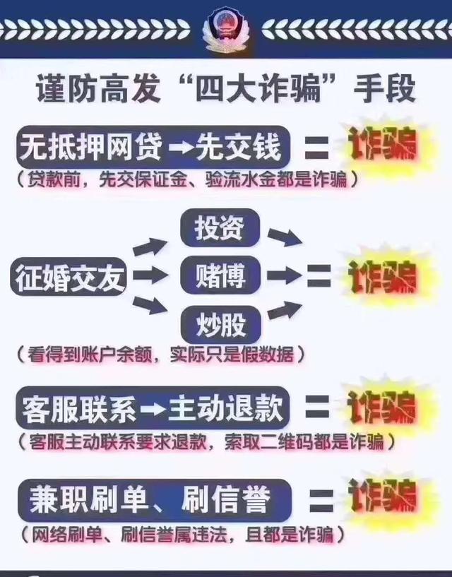 电信网络诈骗手抄报图片 防电诈护网安