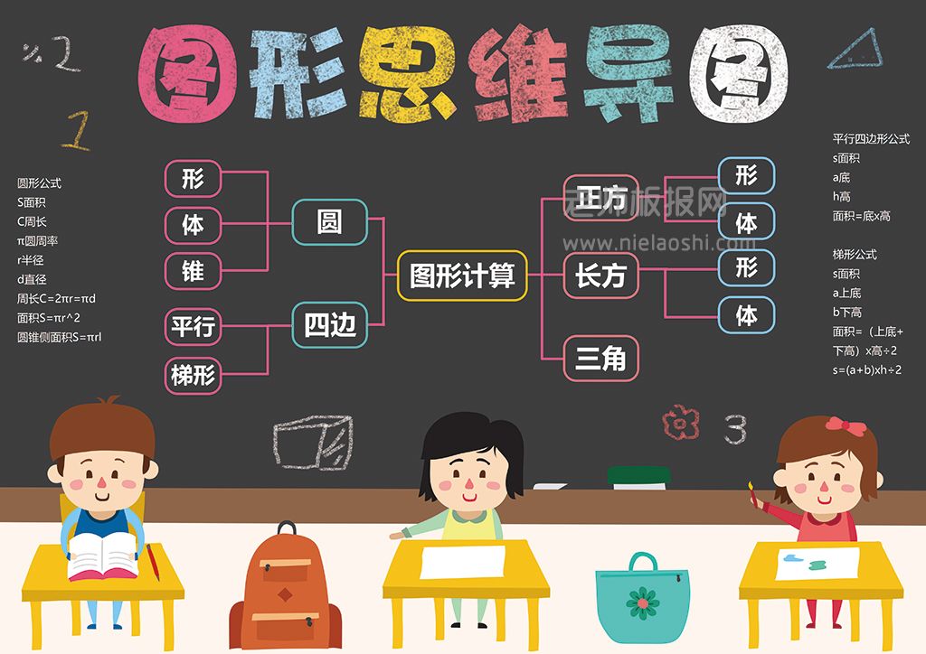 学生数学图形思维导图手抄报电子小报word模版