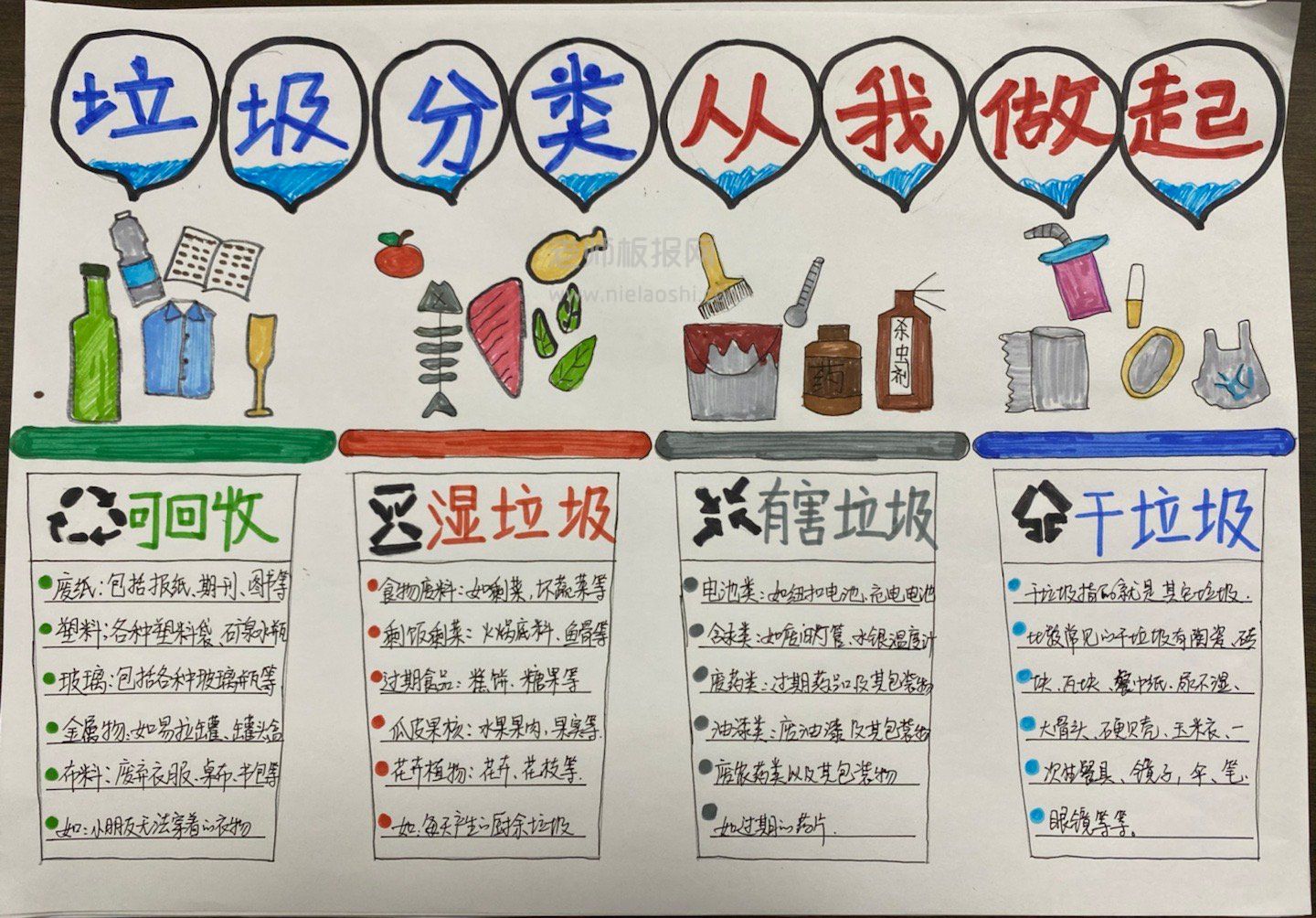 垃圾分类从我做起中小学生手抄报图片