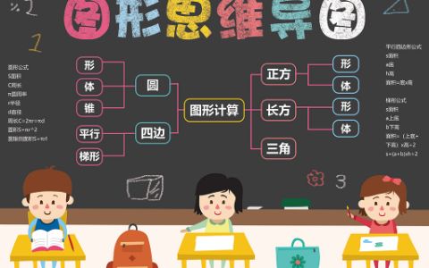 学生数学图形思维导图手抄报电子小报word模版