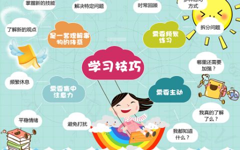 卡通可爱学生学习技巧方法思维脑图小报word电子模版