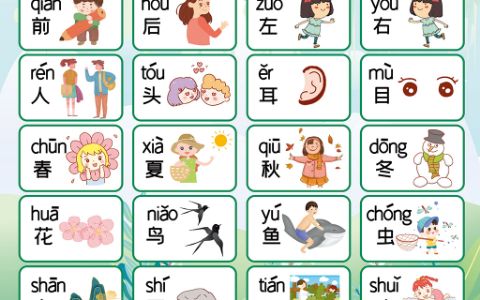 卡通绿色人教版课本同步汉字挂图生字表word电子模板